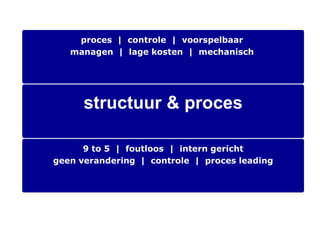 proces | controle | voorspelbaar
   managen | lage kosten | mechanisch




      structuur & proces

      9 to 5 | foutloos | intern gericht
geen verandering | controle | proces leading
 