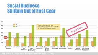 Social Business: Shifting Out of First Gear 
MIT Sloan Management Review Research Report 2013  