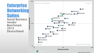 Social Business
Vendor
Benchmark
2014
Deutschland
Enterprise
Networking
Suites
 