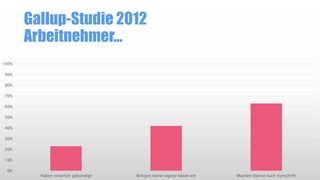 Gallup-Studie 2012
Arbeitnehmer...
0%
10%
20%
30%
40%
50%
60%
70%
80%
90%
100%
Haben innerlich gekündigt Bringen keine eigene Ideen ein Machen Dienst nach Vorschrift
 