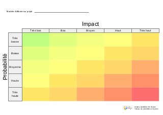 Trèsjbas Bas Moyen Haut Trèsjhaut
Très
basse
Basse
Moyenne
Haute
Très
haute
Impact
Probabilité
Analysejqualitativejdesjrisques
Tableaujdejprobabilitésjetjimpacts
Modèlejd'affairesjoujprojet
 