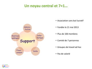 Un noyau central et 7+1…
• Association sans but lucratif
• Fondée le 21 mai 2013
• Plus de 100 membres
• Comité de 7 personnes
• Groupes de travail ad hoc
• Pas de salarié
 