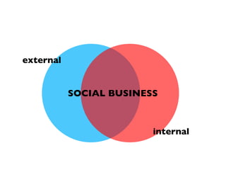 external


           SOCIAL BUSINESS



                         internal
 
