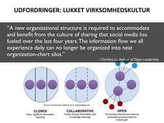 UDFORDRINGER:	
  LUKKET	
  VIRKSOMHEDSKULTUR

“A new organizational structure is required to accommodate
and beneﬁt from the culture of sharing that social media has
fueled over the last four years. The information ﬂow we all
experience daily can no longer be organized into neat
organization-chart silos.”
                                      - Charlene Li, Author of Open Leadership
 