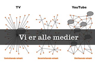 TV              YouTube




 Vi er alle medier
 