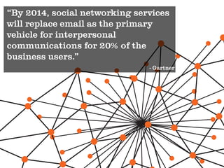 “By 2014, social networking services
will replace email as the primary
vehicle for interpersonal
communications for 20% of the
business users.”
                               - Gartner
 
