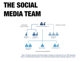 THE SOCIAL
MEDIA TEAM
 