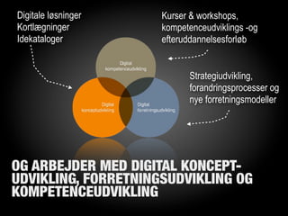 Digitale løsninger   Kurser & workshops,
Kortlægninger        kompetenceudviklings -og
Idekataloger         efteruddannelsesforløb


                           Strategiudvikling,
                           forandringsprocesser og
                           nye forretningsmodeller




OG ARBEJDER MED DIGITAL KONCEPT-
UDVIKLING, FORRETNINGSUDVIKLING OG
KOMPETENCEUDVIKLING
 