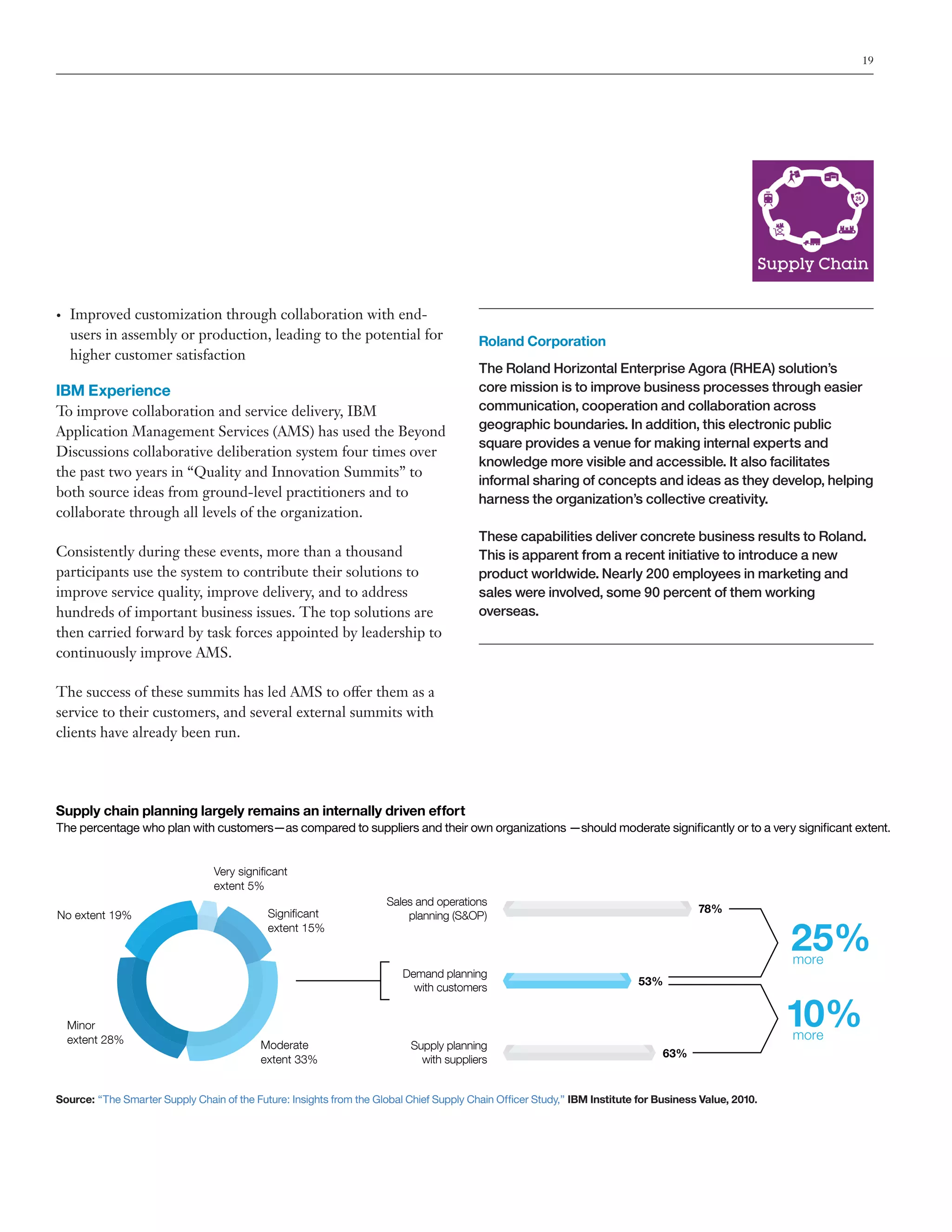 19

•	

Improved customization through collaboration with endusers in assembly or production, leading to the potential for
higher customer satisfaction

IBM Experience
To improve collaboration and service delivery, IBM
Application Management Services (AMS) has used the Beyond
Discussions collaborative deliberation system four times over
the past two years in “Quality and Innovation Summits” to
both source ideas from ground-level practitioners and to
collaborate through all levels of the organization.
Consistently during these events, more than a thousand
participants use the system to contribute their solutions to
improve service quality, improve delivery, and to address
hundreds of important business issues. The top solutions are
then carried forward by task forces appointed by leadership to
continuously improve AMS.

Roland Corporation
The Roland Horizontal Enterprise Agora (RHEA) solution’s
core mission is to improve business processes through easier
communication, cooperation and collaboration across
geographic boundaries. In addition, this electronic public
square provides a venue for making internal experts and
knowledge more visible and accessible. It also facilitates
informal sharing of concepts and ideas as they develop, helping
harness the organization’s collective creativity.
These capabilities deliver concrete business results to Roland.
This is apparent from a recent initiative to introduce a new
product worldwide. Nearly 200 employees in marketing and
sales were involved, some 90 percent of them working
overseas.

The success of these summits has led AMS to offer them as a
service to their customers, and several external summits with
clients have already been run.

Supply chain planning largely remains an internally driven effort
The percentage who plan with customers—as compared to suppliers and their own organizations —should moderate significantly or to a very significant extent.
Very signiﬁcant
extent 5%
No extent 19%

Signiﬁcant
extent 15%

Sales and operations
planning (S&OP)

Demand planning
with customers
Minor
extent 28%

Moderate
extent 33%

Supply planning
with suppliers

78%

25%
more

53%

10%
more

63%

Source: “The Smarter Supply Chain of the Future: Insights from the Global Chief Supply Chain Officer Study,” IBM Institute for Business Value, 2010.

 