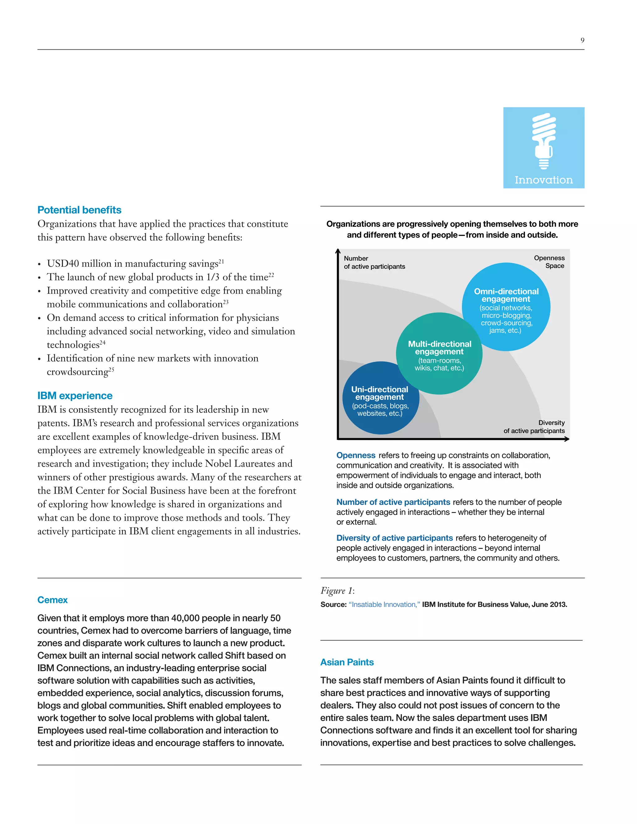 9

Potential benefits
Organizations that have applied the practices that constitute
this pattern have observed the following benefits:
•	
•	
•	

•	

•	

USD40 million in manufacturing savings21
The launch of new global products in 1/3 of the time22
Improved creativity and competitive edge from enabling
mobile communications and collaboration23
On demand access to critical information for physicians
including advanced social networking, video and simulation
technologies24
Identification of nine new markets with innovation
crowdsourcing25

IBM experience
IBM is consistently recognized for its leadership in new
patents. IBM’s research and professional services organizations
are excellent examples of knowledge-driven business. IBM
employees are extremely knowledgeable in specific areas of
research and investigation; they include Nobel Laureates and
winners of other prestigious awards. Many of the researchers at
the IBM Center for Social Business have been at the forefront
of exploring how knowledge is shared in organizations and
what can be done to improve those methods and tools. They
actively participate in IBM client engagements in all industries.

Cemex
Given that it employs more than 40,000 people in nearly 50
countries, Cemex had to overcome barriers of language, time
zones and disparate work cultures to launch a new product.
Cemex built an internal social network called Shift based on
IBM Connections, an industry-leading enterprise social
software solution with capabilities such as activities,
embedded experience, social analytics, discussion forums,
blogs and global communities. Shift enabled employees to
work together to solve local problems with global talent.
Employees used real-time collaboration and interaction to
test and prioritize ideas and encourage staffers to innovate.

Organizations are progressively opening themselves to both more
and different types of people—from inside and outside.
Openness
Space

Number
of active participants

Omni-directional
engagement
(social networks,
micro-blogging,
crowd-sourcing,
jams, etc.)

Multi-directional
engagement
(team-rooms,
wikis, chat, etc.)

Uni-directional
engagement

(pod-casts, blogs,
websites, etc.)
Diversity
of active participants

Openness refers to freeing up constraints on collaboration,
communication and creativity. It is associated with
empowerment of individuals to engage and interact, both
inside and outside organizations.
Number of active participants refers to the number of people
actively engaged in interactions – whether they be internal
or external.
Diversity of active participants refers to heterogeneity of
people actively engaged in interactions – beyond internal
employees to customers, partners, the community and others.

Figure 1:
Source: “Insatiable Innovation,” IBM Institute for Business Value, June 2013.

Asian Paints
The sales staff members of Asian Paints found it difficult to
share best practices and innovative ways of supporting
dealers. They also could not post issues of concern to the
entire sales team. Now the sales department uses IBM
Connections software and finds it an excellent tool for sharing
innovations, expertise and best practices to solve challenges.

 