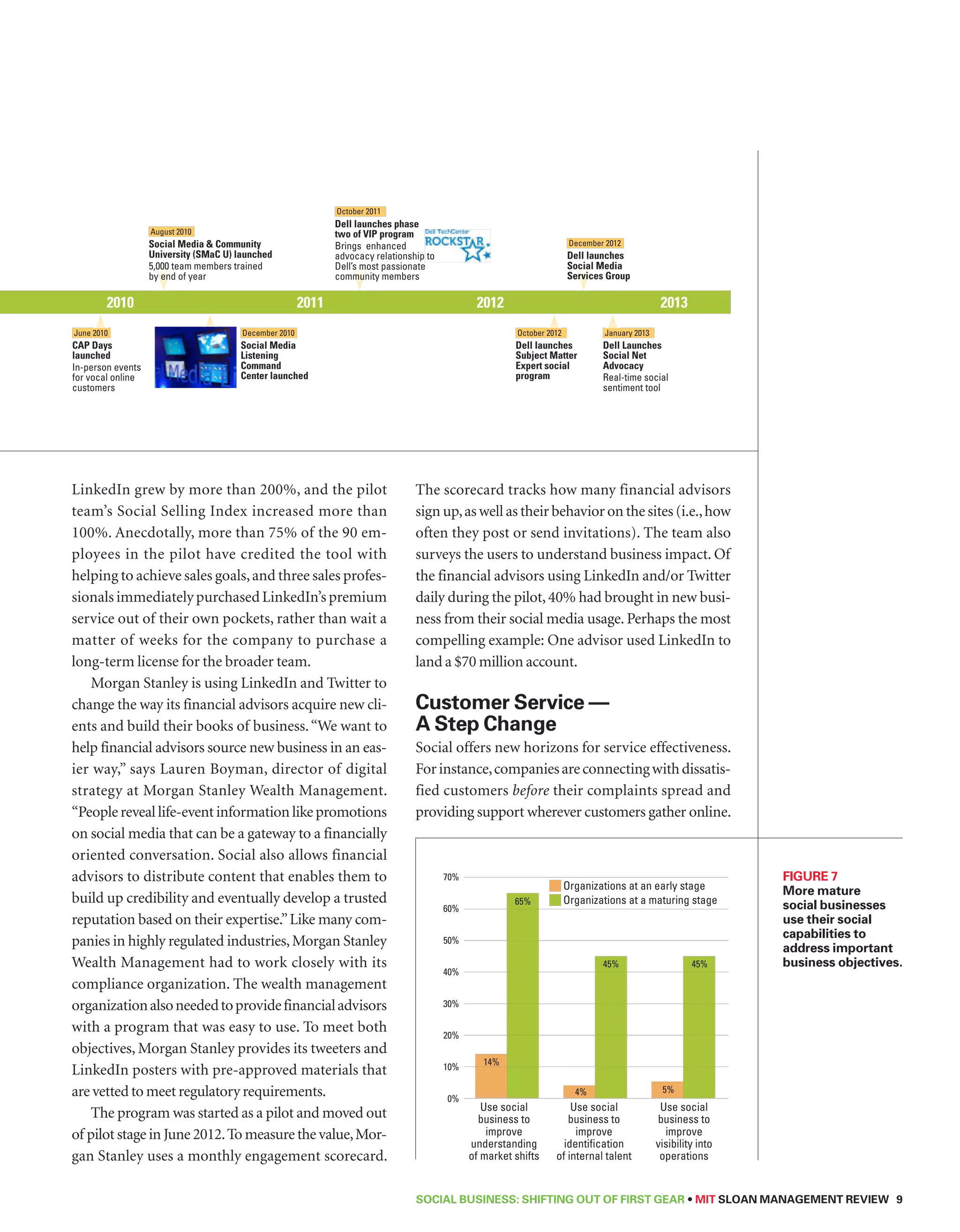 December 2012 
Dell launches 
Social Media 
Services Group 
Organizations at an early stage 
60% 
SOCIAL BUSINESS: Shifting out of First Gear • MIT SLOAN MANAGEMENT REVIEW 9 
August 2010 
Social Media  Community 
University (SMaC U) launched 
5,000 team members trained 
by end of year 
LinkedIn grew by more than 200%, and the pilot 
team’s Social Selling Index increased more than 
100%. Anecdotally, more than 75% of the 90 em-ployees 
in the pilot have credited the tool with 
helping to achieve sales goals, and three sales profes-sionals 
immediately purchased LinkedIn’s premium 
service out of their own pockets, rather than wait a 
matter of weeks for the company to purchase a 
long-term license for the broader team. 
Morgan Stanley is using LinkedIn and Twitter to 
change the way its financial advisors acquire new cli-ents 
and build their books of business. “We want to 
help financial advisors source new business in an eas-ier 
way,” says Lauren Boyman, director of digital 
strategy at Morgan Stanley Wealth Management. 
“People reveal life-event information like promotions 
on social media that can be a gateway to a financially 
oriented conversation. Social also allows financial 
advisors to distribute content that enables them to 
build up credibility and eventually develop a trusted 
reputation based on their expertise.” Like many com-panies 
in highly regulated industries, Morgan Stanley 
Wealth Management had to work closely with its 
compliance organization. The wealth management 
organization also needed to provide financial advisors 
with a program that was easy to use. To meet both 
objectives, Morgan Stanley provides its tweeters and 
LinkedIn posters with pre-approved materials that 
are vetted to meet regulatory requirements. 
The program was started as a pilot and moved out 
of pilot stage in June 2012. To measure the value, Mor-gan 
Stanley uses a monthly engagement scorecard. 
The scorecard tracks how many financial advisors 
sign up, as well as their behavior on the sites (i.e., how 
often they post or send invitations). The team also 
surveys the users to understand business impact. Of 
the financial advisors using LinkedIn and/or Twitter 
daily during the pilot, 40% had brought in new busi-ness 
from their social media usage. Perhaps the most 
compelling example: One advisor used LinkedIn to 
land a $70 million account. 
Customer Service — 
A Step Change 
Social offers new horizons for service effectiveness. 
For instance, companies are connecting with dissatis-fied 
customers before their complaints spread and 
providing support wherever customers gather online. 
Figure 7 
More mature 
social businesses 
use their social 
capabilities to 
address important 
business objectives. 
2010 2011 2012 2013 
June 2010 
CAP Days 
launched 
In-person events 
for vocal online 
customers 
December 2010 
Social Media 
Listening 
Command 
Center launched 
October 2011 
Dell launches phase 
two of VIP program 
Brings enhanced 
advocacy relationship to 
Dell’s most passionate 
community members 
October 2012 
Dell launches 
Subject Matter 
Expert social 
program 
January 2013 
Dell Launches 
Social Net 
Advocacy 
Real-time social 
sentiment tool 
Organizations at a maturing stage 
70% 
50% 
40% 
30% 
20% 
10% 
0% 
Use social 
business to 
improve 
understanding 
of market shifts 
Use social 
business to 
improve 
identification 
of internal talent 
Use social 
business to 
improve 
visibility into 
operations 
65% 
4% 
45% 
5% 
45% 
14% 
 
