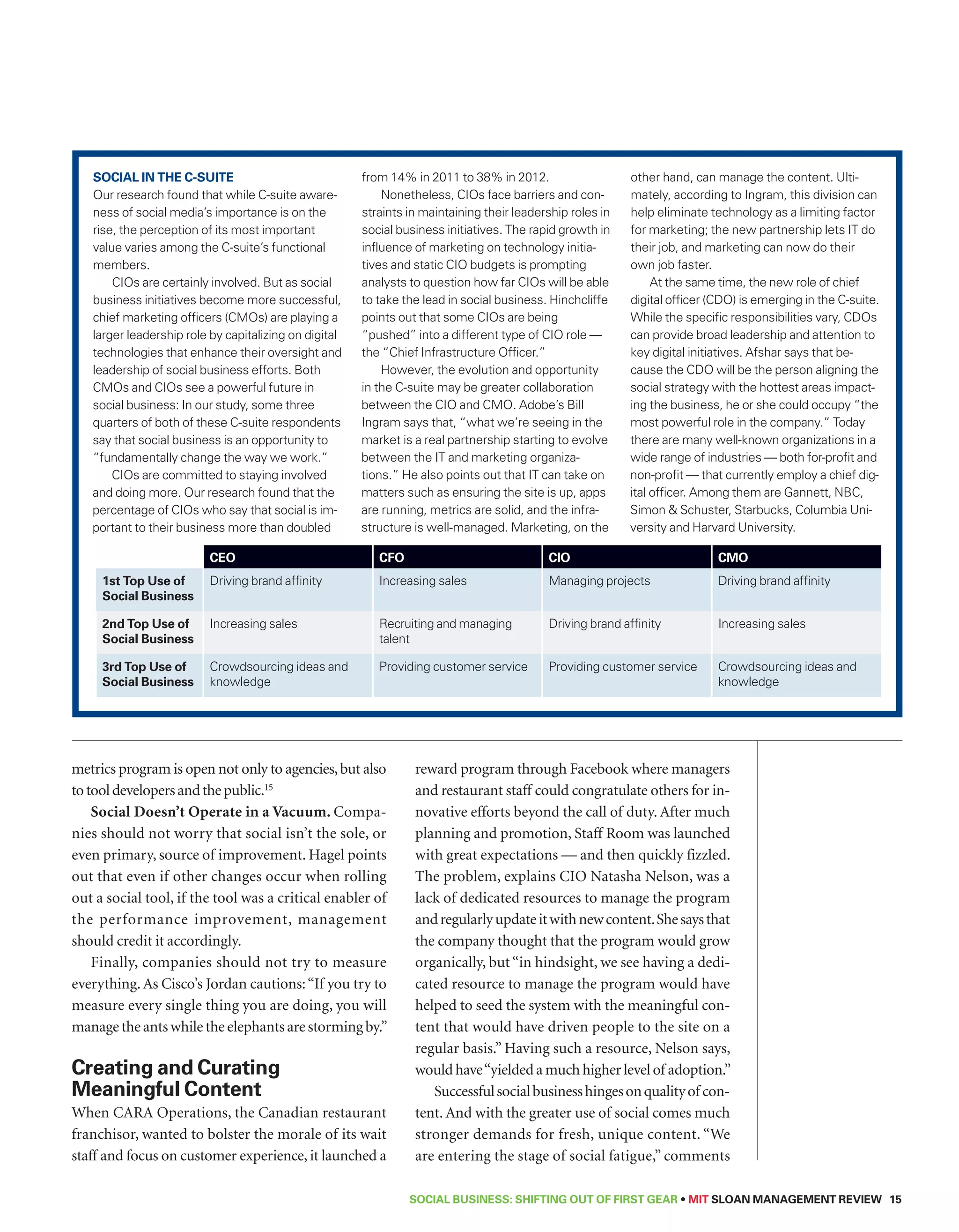 SOCIAL BUSINESS: Shifting out of First Gear • MIT SLOAN MANAGEMENT REVIEW 15 
metrics program is open not only to agencies, but also 
to tool developers and the public.15 
Social Doesn’t Operate in a Vacuum. Compa-nies 
should not worry that social isn’t the sole, or 
even primary, source of improvement. Hagel points 
out that even if other changes occur when rolling 
out a social tool, if the tool was a critical enabler of 
the performance improvement, management 
should credit it accordingly. 
Finally, companies should not try to measure 
everything. As Cisco’s Jordan cautions: “If you try to 
measure every single thing you are doing, you will 
manage the ants while the elephants are storming by.” 
Creating and Curating 
Meaningful Content 
When CARA Operations, the Canadian restaurant 
franchisor, wanted to bolster the morale of its wait 
staff and focus on customer experience, it launched a 
reward program through Facebook where managers 
and restaurant staff could congratulate others for in-novative 
efforts beyond the call of duty. After much 
planning and promotion, Staff Room was launched 
with great expectations — and then quickly fizzled. 
The problem, explains CIO Natasha Nelson, was a 
lack of dedicated resources to manage the program 
and regularly update it with new content. She says that 
the company thought that the program would grow 
organically, but “in hindsight, we see having a dedi-cated 
resource to manage the program would have 
helped to seed the system with the meaningful con-tent 
that would have driven people to the site on a 
regular basis.” Having such a resource, Nelson says, 
would have “yielded a much higher level of adoption.” 
Successful social business hinges on quality of con-tent. 
And with the greater use of social comes much 
stronger demands for fresh, unique content. “We 
are entering the stage of social fatigue,” comments 
Social in the C-Suite 
Our research found that while C-suite aware-ness 
of social media’s importance is on the 
rise, the perception of its most important 
value varies among the C-suite’s functional 
members. 
CIOs are certainly involved. But as social 
business initiatives become more successful, 
chief marketing officers (CMOs) are playing a 
larger leadership role by capitalizing on digital 
technologies that enhance their oversight and 
leadership of social business efforts. Both 
CMOs and CIOs see a powerful future in 
social business: In our study, some three 
quarters of both of these C-suite respondents 
say that social business is an opportunity to 
“fundamentally change the way we work.” 
CIOs are committed to staying involved 
and doing more. Our research found that the 
percentage of CIOs who say that social is im-portant 
to their business more than doubled 
from 14% in 2011 to 38% in 2012. 
Nonetheless, CIOs face barriers and con-straints 
in maintaining their leadership roles in 
social business initiatives. The rapid growth in 
influence of marketing on technology initia-tives 
and static CIO budgets is prompting 
analysts to question how far CIOs will be able 
to take the lead in social business. Hinchcliffe 
points out that some CIOs are being 
“pushed” into a different type of CIO role — 
the “Chief Infrastructure Officer.” 
However, the evolution and opportunity 
in the C-suite may be greater collaboration 
between the CIO and CMO. Adobe’s Bill 
Ingram says that, “what we’re seeing in the 
market is a real partnership starting to evolve 
between the IT and marketing organiza-tions.” 
He also points out that IT can take on 
matters such as ensuring the site is up, apps 
are running, metrics are solid, and the infra-structure 
is well-managed. Marketing, on the 
other hand, can manage the content. Ulti-mately, 
according to Ingram, this division can 
help eliminate technology as a limiting factor 
for marketing; the new partnership lets IT do 
their job, and marketing can now do their 
own job faster. 
At the same time, the new role of chief 
digital officer (CDO) is emerging in the C-suite. 
While the specific responsibilities vary, CDOs 
can provide broad leadership and attention to 
key digital initiatives. Afshar says that be-cause 
the CDO will be the person aligning the 
social strategy with the hottest areas impact-ing 
the business, he or she could occupy “the 
most powerful role in the company.” Today 
there are many well-known organizations in a 
wide range of industries — both for-profit and 
non-profit — that currently employ a chief dig-ital 
officer. Among them are Gannett, NBC, 
Simon  Schuster, Starbucks, Columbia Uni-versity 
and Harvard University. 
CEO CFO CIO CMO 
1st Top Use of 
Social Business 
Driving brand affinity Increasing sales Managing projects Driving brand affinity 
2nd Top Use of 
Social Business 
Increasing sales Recruiting and managing 
talent 
Driving brand affinity Increasing sales 
3rd Top Use of 
Social Business 
Crowdsourcing ideas and 
knowledge 
Providing customer service Providing customer service Crowdsourcing ideas and 
knowledge 
 