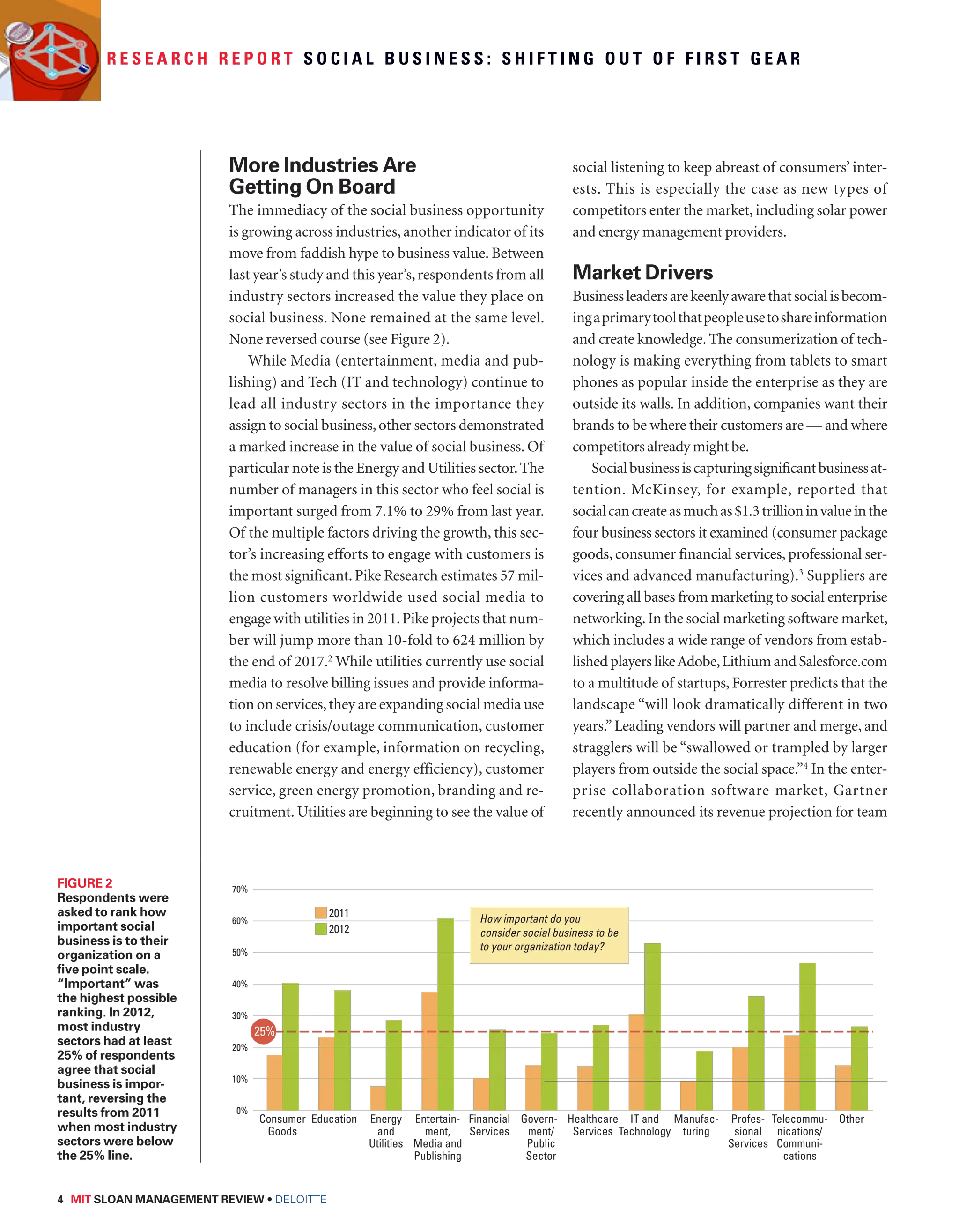 R e s e a r c h R e p o r t S o c i a l B u s i n e s s : S h i f t i n g o u t o f f i r s t g e a r 
More Industries Are 
Getting On Board 
The immediacy of the social business opportunity 
is growing across industries, another indicator of its 
move from faddish hype to business value. Between 
last year’s study and this year’s, respondents from all 
industry sectors increased the value they place on 
social business. None remained at the same level. 
None reversed course (see Figure 2). 
While Media (entertainment, media and pub-lishing) 
and Tech (IT and technology) continue to 
lead all industry sectors in the importance they 
assign to social business, other sectors demonstrated 
a marked increase in the value of social business. Of 
particular note is the Energy and Utilities sector. The 
number of managers in this sector who feel social is 
important surged from 7.1% to 29% from last year. 
Of the multiple factors driving the growth, this sec-tor’s 
increasing efforts to engage with customers is 
the most significant. Pike Research estimates 57 mil-lion 
customers worldwide used social media to 
engage with utilities in 2011. Pike projects that num-ber 
will jump more than 10-fold to 624 million by 
the end of 2017.2 While utilities currently use social 
media to resolve billing issues and provide informa-tion 
on services, they are expanding social media use 
to include crisis/outage communication, customer 
education (for example, information on recycling, 
renewable energy and energy efficiency), customer 
service, green energy promotion, branding and re-cruitment. 
Utilities are beginning to see the value of 
60% 
4 MIT SLOAN MANAGEMENT REVIEW • DELOITTE 
social listening to keep abreast of consumers’ inter-ests. 
This is especially the case as new types of 
competitors enter the market, including solar power 
and energy management providers. 
Market Drivers 
Business leaders are keenly aware that social is becom-ing 
a primary tool that people use to share information 
and create knowledge. The consumerization of tech-nology 
is making everything from tablets to smart 
phones as popular inside the enterprise as they are 
outside its walls. In addition, companies want their 
brands to be where their customers are — and where 
competitors already might be. 
Social business is capturing significant business at-tention. 
McKinsey, for example, reported that 
social can create as much as $1.3 trillion in value in the 
four business sectors it examined (consumer package 
goods, consumer financial services, professional ser-vices 
and advanced manufacturing).3 Suppliers are 
covering all bases from marketing to social enterprise 
networking. In the social marketing software market, 
which includes a wide range of vendors from estab-lished 
players like Adobe, Lithium and Salesforce.com 
to a multitude of startups, Forrester predicts that the 
landscape “will look dramatically different in two 
years.” Leading vendors will partner and merge, and 
stragglers will be “swallowed or trampled by larger 
players from outside the social space.”4 In the enter-prise 
collaboration software market, Gartner 
recently announced its revenue projection for team 
2011 
2012 
70% 
50% 
40% 
30% 
20% 
10% 
0% 
Energy 
and 
Utilities 
Consumer 
Goods 
Education Entertain-ment, 
Media and 
Publishing 
Financial 
Services 
Govern-ment/ 
Public 
Sector 
Healthcare 
Services 
IT and 
Technology 
Manufac-turing 
Profes-sional 
Services 
Telecommu- Other 
nications/ 
Communi-cations 
How important do you 
consider social business to be 
to your organization today? 
25% 
g 2 
Figure 2 
Respondents were 
asked to rank how 
important social 
business is to their 
organization on a 
five point scale. 
“Important” was 
the highest possible 
ranking. In 2012, 
most industry 
sectors had at least 
25% of respondents 
agree that social 
business is impor-tant, 
reversing the 
results from 2011 
when most industry 
sectors were below 
the 25% line. 
 