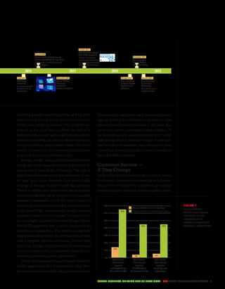 December 2012 
Dell launches 
Social Media 
Services Group 
Organizations at an early stage 
60% 
SOCIAL BUSINESS: Shifting out of First Gear • MIT SLOAN MANAGEMENT REVIEW 9 
August 2010 
Social Media  Community 
University (SMaC U) launched 
5,000 team members trained 
by end of year 
LinkedIn grew by more than 200%, and the pilot 
team’s Social Selling Index increased more than 
100%. Anecdotally, more than 75% of the 90 em-ployees 
in the pilot have credited the tool with 
helping to achieve sales goals, and three sales profes-sionals 
immediately purchased LinkedIn’s premium 
service out of their own pockets, rather than wait a 
matter of weeks for the company to purchase a 
long-term license for the broader team. 
Morgan Stanley is using LinkedIn and Twitter to 
change the way its financial advisors acquire new cli-ents 
and build their books of business. “We want to 
help financial advisors source new business in an eas-ier 
way,” says Lauren Boyman, director of digital 
strategy at Morgan Stanley Wealth Management. 
“People reveal life-event information like promotions 
on social media that can be a gateway to a financially 
oriented conversation. Social also allows financial 
advisors to distribute content that enables them to 
build up credibility and eventually develop a trusted 
reputation based on their expertise.” Like many com-panies 
in highly regulated industries, Morgan Stanley 
Wealth Management had to work closely with its 
compliance organization. The wealth management 
organization also needed to provide financial advisors 
with a program that was easy to use. To meet both 
objectives, Morgan Stanley provides its tweeters and 
LinkedIn posters with pre-approved materials that 
are vetted to meet regulatory requirements. 
The program was started as a pilot and moved out 
of pilot stage in June 2012. To measure the value, Mor-gan 
Stanley uses a monthly engagement scorecard. 
The scorecard tracks how many financial advisors 
sign up, as well as their behavior on the sites (i.e., how 
often they post or send invitations). The team also 
surveys the users to understand business impact. Of 
the financial advisors using LinkedIn and/or Twitter 
daily during the pilot, 40% had brought in new busi-ness 
from their social media usage. Perhaps the most 
compelling example: One advisor used LinkedIn to 
land a $70 million account. 
Customer Service — 
A Step Change 
Social offers new horizons for service effectiveness. 
For instance, companies are connecting with dissatis-fied 
customers before their complaints spread and 
providing support wherever customers gather online. 
Figure 7 
More mature 
social businesses 
use their social 
capabilities to 
address important 
business objectives. 
2010 2011 2012 2013 
June 2010 
CAP Days 
launched 
In-person events 
for vocal online 
customers 
December 2010 
Social Media 
Listening 
Command 
Center launched 
October 2011 
Dell launches phase 
two of VIP program 
Brings enhanced 
advocacy relationship to 
Dell’s most passionate 
community members 
October 2012 
Dell launches 
Subject Matter 
Expert social 
program 
January 2013 
Dell Launches 
Social Net 
Advocacy 
Real-time social 
sentiment tool 
Organizations at a maturing stage 
70% 
50% 
40% 
30% 
20% 
10% 
0% 
Use social 
business to 
improve 
understanding 
of market shifts 
Use social 
business to 
improve 
identification 
of internal talent 
Use social 
business to 
improve 
visibility into 
operations 
65% 
4% 
45% 
5% 
45% 
14% 
 