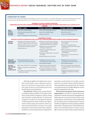 R e s e a r c h R e p o r t S o c i a l B u s i n e s s : S h i f t i n g o u t o f f i r s t g e a r 
Leaders Chart the Journey 
Driving a social business culture begins with leadership. As part of our research, we studied a full range of companies at all phases of the social 
business journey. We discovered the common hurdles these companies face and what actions leaders can take to advance the effort. 
Barriers to Social Business Adoption: 
Companies face multiple common barriers implementing social business throughout all stages of the 
Although straightforward applications such as 
these can be found in many companies, the disci-pline 
of social business measurement is still in its 
early stages. However, several leading experts have 
provided some practical guidance: 
Test and Learn. Etlinger points out that Nate Sil-ver, 
political analyst and author of The Signal and the 
Noise, sees the need for companies to embrace testing 
and erring when working with data. To what extent 
companies can embrace such an approach depends 
on their measurement culture. However, even organi-zations 
without strong measurement cultures can 
move forward. Beth Kanter, an expert in non-profit 
performance measurement, stresses that companies 
should focus on incremental advances. Organizations 
14 MIT SLOAN MANAGEMENT REVIEW • DELOITTE 
launching a social initiative, for example, can start 
with one or two metrics tied to a business objective. 
After tracking these for a period of time, the company 
can build momentum by steadily adding new metrics 
and observing patterns in the data. 
Measurement Programs Need Continuous 
Improvement. In 2013, the U.S. General Services Ad-ministration 
released its framework and guidelines for 
federal agencies to measure the impact of their social 
media programs. Justin Herman, social media lead at 
the Government Services Administration Center for 
Excellence in Digital Government, emphasizes that the 
framework is a “living document” that should be mod-ified 
as new and improved ways to measure come to 
light. To spur the creation of those improvements, the 
journey. 
Stage 1: Early Stage 2: Developing Stage 3: Maturing 
Top 3 
barriers 
to social 
business 
•Lack of an overall strategy 
• No strong business/ proven value 
proposition 
•Lack of management understanding 
•Too many competing priorities 
•Lack of an overall strategy 
•Security concerns 
•Too many competing priorities 
•Security concerns 
•Lack of an overall strategy 
Leadership Actions: 
Specific actions by corporate executives help their organizations address these common barriers. 
Lead the 
strategy 
• Establish and articulate a business 
value for beginning the social journey. 
• Identify a small number of processes 
and problems social can address. 
•Pilot/Experiment. 
• Develop a social business strategy; 
include corporate-wide compliance 
processes and security measures. 
• Allocate resources (people and 
funding) to implement. 
• Assign a corporate level social 
business leader. 
• Challenge ‘traditionalists’ to be open 
to change. 
•Expand pilots across functions. 
• Continually scan for new social 
technologies. 
• Extend your social business 
strategy to include new technology 
opportunities. 
• Drive improvement of security 
measures to account for new 
vulnerabilities. 
• Initiate a new round of pilots and 
experiments. 
Signal the 
importance of 
the medium 
• Personally participate in social 
experiments and conversations. 
• Celebrate and communicate 
successes and business value. 
•Personally participate. 
• Celebrate and communicate 
successes and business value. 
•Personally participate. 
Have the 
right attitude 
toward 
measurement 
•Test, listen and learn from social data. 
• Begin to measure and understand 
impact. 
• Tie results to financial and operating 
metrics that matter. 
• Gather lessons learned, identify 
performance gaps / outcomes. 
• Leverage social data in business 
intelligence and decision making. 
• Continue to gather lessons learned 
and identify gaps in performance and 
outcomes. 
• Integrate social data into business 
intelligence and decision-making 
systems. 
 