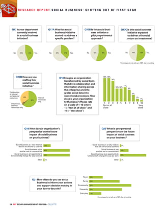 R e s e a r c h R e p o r t S o c i a l B u s i n e s s : S h i f t i n g o u t o f f i r s t g e a r 
17. Is your department currently involved in an 
social business initiative? 
17A. Was this social business initiative started to 
address a specific problem? 
No 63% 37% 
Yes 45% 55% 
No Yes 
17D. How are you staffing this social business 
initiative? 
Combination 
of internal 
and external 
resources Internal 
19. What is your organization’s perspective on the 
future impact of social business on your business? 
12% 
43% 
43% 
Social business is a risky medium 
that we are forced to confront 
Social business is just 
another tool to communicate 
Social business is an opportunity to 
fundamentally change the way we work 
24 MIT SLOAN MANAGEMENT REVIEW • DELOITTE 
17B. Is this social business initiative a 
pilot/experimental approach? 
No Yes 
35% 
62% 
3% 
resources 
only 
Outsource/ 
external 
resources only 
17C. Is this social business initiative expected to 
deliver a financial return on investment? 
No Yes 
18. Imagine an organization transformed 
by social tools that drive collaboration 
and information sharing across the 
enterprise and integrates social data 
into operational processes. How close 
is your organization to that ideal? 
1% 
18% 18% 
16% 
10% 10% 
11% 
9% 
5% 
2% 
1 2 3 4 5 6 7 8 9 10 
Not at all 
close 
Very 
close 
2% 
Other 
Q18 Imagine an organization 
transformed by social tools 
that drive collaboration and 
information sharing across 
the enterprise and inte-grates 
20. What is your personal perspective on the future 
impact of social business on your business? 
4% 
23% 
70% 
3% 
Social business is a risky medium 
that we are forced to confront 
Social business is just 
another tool to communicate 
Social business is an opportunity to 
fundamentally change the way we work 
Other 
21. How often do you use social business to inform your 
actions and support decision-making in your day-to-day role? 
Percentages do not add up to 100% due to rounding 
Never 
Rarely 
Occasionally 
Frequently 
Every day 
10% 
23% 
32% 
25% 
9% 
social data into 
operational processes. How 
close is your organization 
to that ideal? (Please rate 
on a scale of 1-10 where 
1 = “Not at all close” and 
10 = “Very close”) 
Q17 Is your department 
currently involved 
in a social business 
initiative? 
56% 44% 
Q17A Was this social 
business initiative 
started to address a 
specific problem? 
Q17B Is this social busi-ness 
initiative a 
pilot/experimental 
approach? 
Q17C Is this social business 
initiative expected 
to deliver a financial 
return on investment? 
48% 53% 
Percentages do not add up to 100% due to rounding 
Q17D How are you 
staffing this 
social business 
initiative? 
Q19 What is your organization’s 
perspective on the future 
impact of social business 
on your business? 
Q20 What is your personal 
perspective on the future 
impact of social business 
on your business? 
Q21 How often do you use social 
business to inform your actions 
and support decision making in 
your day-to-day role? 
 