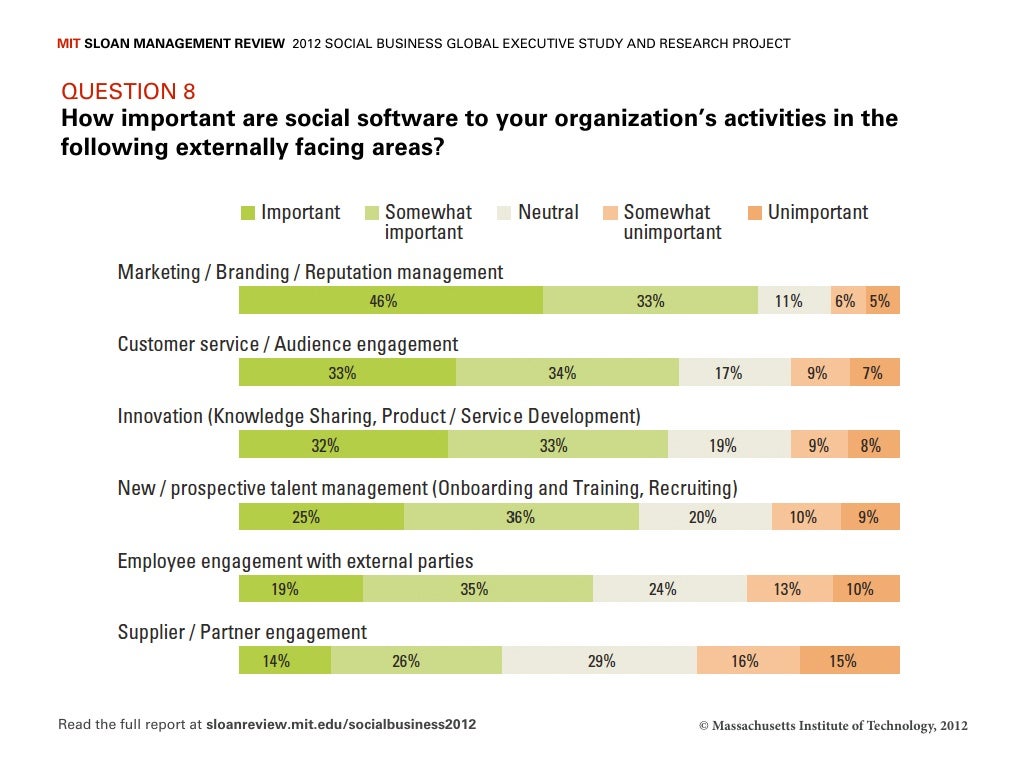 MIT SLOAN MANAGEMENT REVIEW 2012