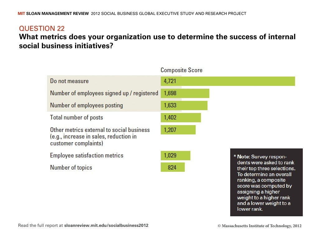 MIT SLOAN MANAGEMENT REVIEW 2012