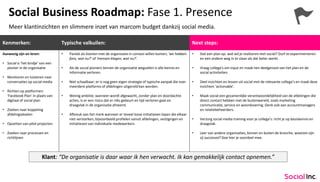 Social Business Roadmap: Fase 1. Presence