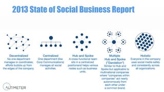 2013 State of Social Business Report

 