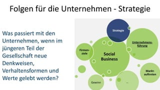 Folgen für die Unternehmen - Strategie

Was passiert mit den
Unternehmen, wenn im
jüngeren Teil der
Gesellschaft neue
Denkweisen,
Verhaltensformen und
Werte gelebt werden?
 