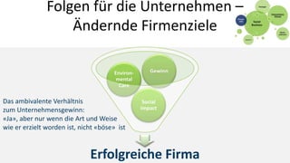 Folgen für die Unternehmen –
                   Ändernde Firmenziele

                                       Environ-       Gewinn
                                        mental
                                         Care

Das ambivalente Verhältnis                         Social
zum Unternehmensgewinn:                           Impact
«Ja», aber nur wenn die Art und Weise
wie er erzielt worden ist, nicht «böse» ist



                              Erfolgreiche Firma
 