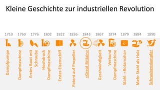 Dampfpumpe




                       1710
   Dampfmaschine


                       1769
    Erstes Boot mit
          Schraube     1776

       Hochdruck
   Dampfmaschine
                       1802




  Erstes Eisenschiff
                       1822




Patent auf Propeller
                       1836




    «Great Britain»
                       1843




   Geschwindigkeit
                       1867




        Verbund
                       1874




   Dampfmaschine

Stahl: «Rotamaha»
                       1879




Mehr Stahl als Holz
                       1884




Schraubendampfer
                              Kleine Geschichte zur industriellen Revolution


                       1890
 