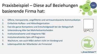 Praxisbeispiel – Diese auf Beziehungen
basierende Firma hat:
1.   Offene, transparente, ungefilterte und vertrauensbasierte Kommunikation
2.   Einfachste Aufbau- und Ablauforganisation
3.   Fast die ganze Kompetenz und Entscheidgewalt bei der Belegschaft
4.   Unterordnung Aller bei Mehrheitsentscheiden
5.   Institutionalisierte und integrierte F&E
6.   Instiutionalisiertes Spin-off Programm
7.   Wachstum, wie auch M&A stehen nicht im Vordergrund
8.   Lebensqualität der Mitarbeiter als Firmenziel


                                                                               =„Great Britain“?
 