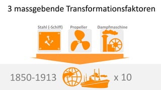 3 massgebende Transformationsfaktoren
       Stahl (-Schiff)   Propeller   Dampfmaschine




1850-1913                                   x 10
 