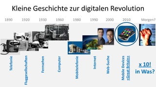 1890
        Telefonie


Fluggesellschaften
                     1920




       Fernsehen
                     1930




       Computer
                     1960




   Mobitelefonie
                     1980




         Internet
                     1990




      Web-Suche
                     2000




  Mobile Devices
  «Great Britain»
                     2010
                               Kleine Geschichte zur digitalen Revolution




        x 10!
      in Was?
                     Morgen?
 