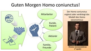 Guten Morgen Homo coniunctus!
                                Der Homo coniunctus
            Mitarbeiter      ergänzt oder verdrängt das
                                 Modell des Homo
                                    oeconomicus
                   Kunde,
                   Patient



                  Aktionär


             Familie,
                                 Homo oeconomicus
             Freunde                 (*1906)
 