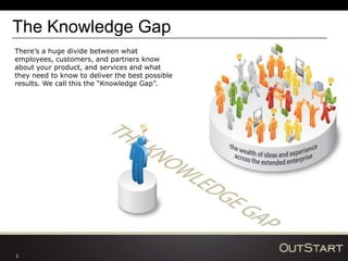 The Knowledge Gap There’s a huge divide between what employees, customers, and partners know about your product, and services and what they need to know to deliver the best possible results. We call this the “Knowledge Gap”.  