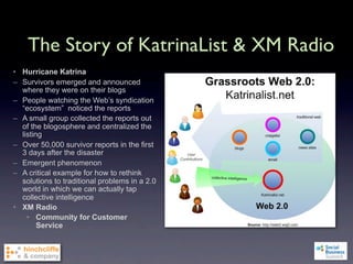 The Story of KatrinaList & XM Radio
• Hurricane Katrina
– Survivors emerged and announced
  where they were on their blogs
– People watching the Web’s syndication
  “ecosystem” noticed the reports
– A small group collected the reports out
  of the blogosphere and centralized the
  listing
– Over 50,000 survivor reports in the first
  3 days after the disaster
– Emergent phenomenon
– A critical example for how to rethink
  solutions to traditional problems in a 2.0
  world in which we can actually tap
  collective intelligence
• XM Radio
    • Community for Customer
        Service
 