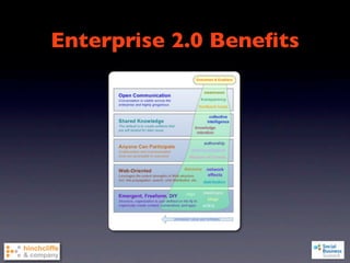 Enterprise 2.0 Beneﬁts
 