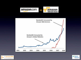 vs.             :
The Platform Overtakes the Web Site
 