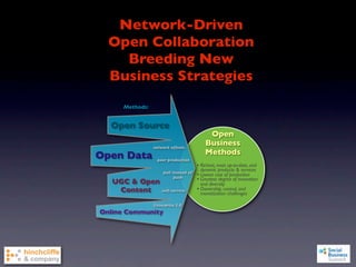 Network-Driven
  Open Collaboration
    Breeding New
  Business Strategies
     Methods:


  Open Source
                                           Open
                network effects
                                          Business
                                          Methods
Open Data        peer production
                                      • Richest, most up-to-date, and
                                        dynamic products & services
                    pull instead of
                          push
                                      • Lowest cost of production
   UGC & Open                         • Greatest degree of innovation
                                        and diversity
    Content         self-service      • Ownership, control, and
                                       monetization challenges

                Enterprise 2.0
Online Community
 