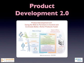 Product
Development 2.0
 