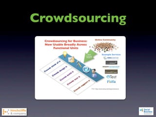Crowdsourcing

      Text
 