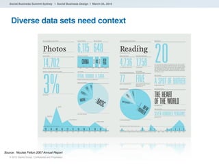 Social Business Summit Sydney | Social Business Design | March 25, 2010




    Diverse data sets need context




Source:...