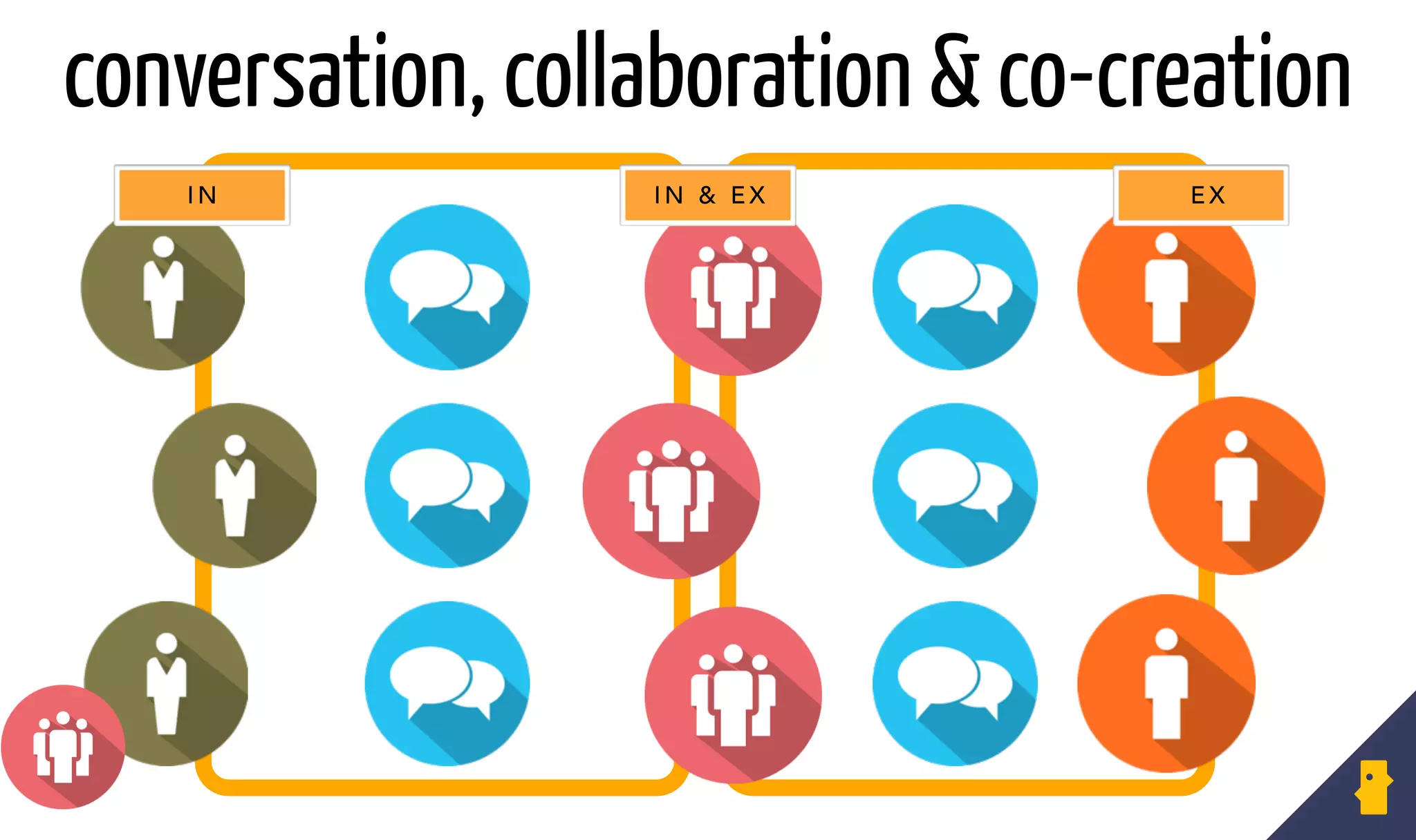 I N
conversation, collaboration & co-creation
E XI N & E X
 