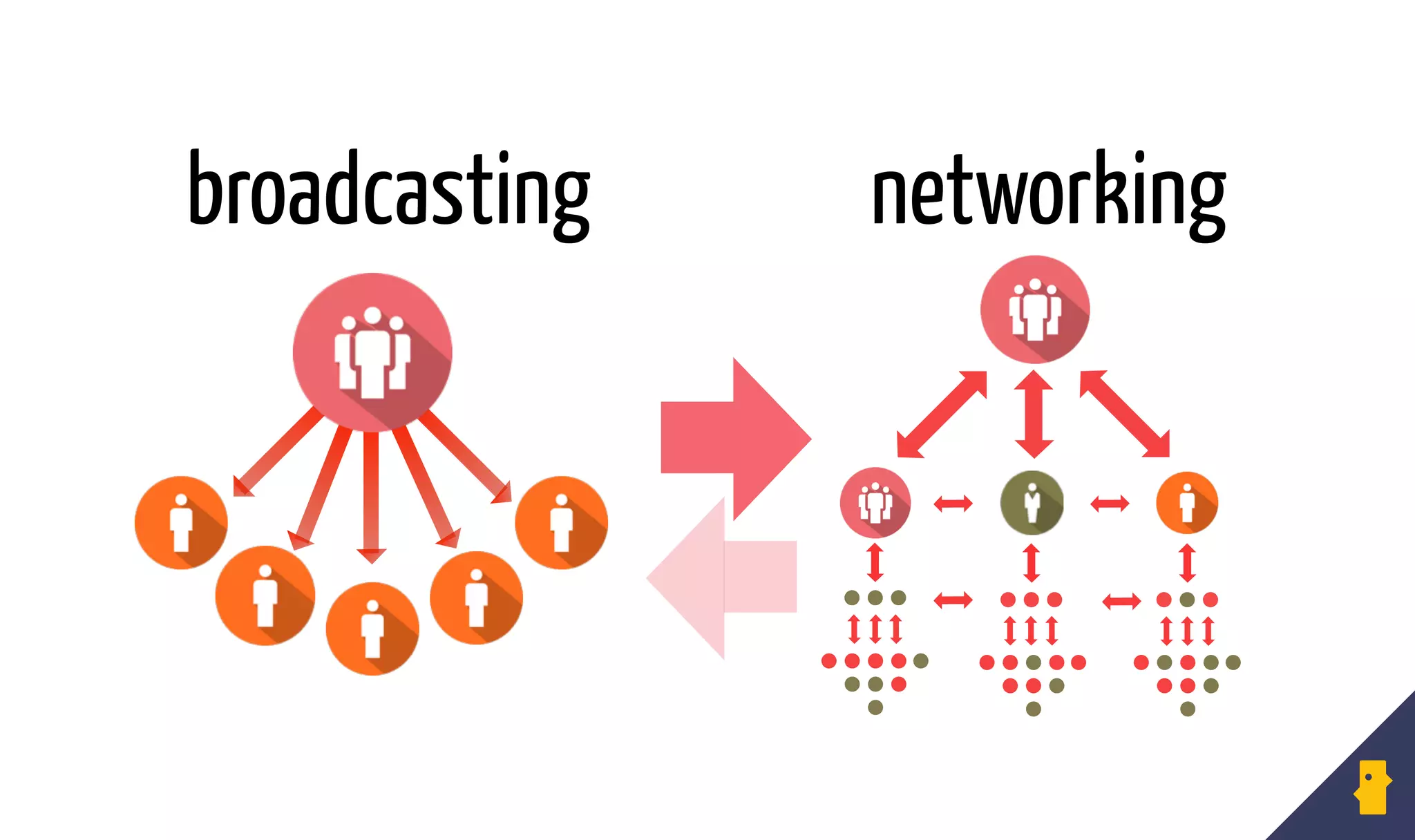 broadcasting networking
 