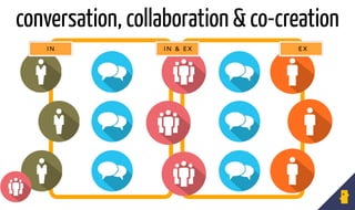 I N
conversation, collaboration & co-creation
E XI N & E X
 