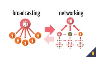 broadcasting networking
 