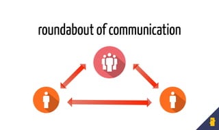 roundabout of communication
 