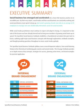 Spredfast Social Business Textbook 1
Social business has emerged and accelerated into a bona fide business practice at an
incredible pace. By their very nature, social media and thus social business are constantly evolving and
social practitioners must sprint to keep up. And social is growing; brands now rely on an average of 29
employees to manage over over 20,000 daily interactions across 50 social accounts.
While social media practitioners must continue to expect and adapt to change, it is important to take
note of the lessons we have already learned and to bring new members of growing social teams up to
speed. The Spredfast Social Business Textbook establishes a foundational curriculum that gets back to
basics, outlining eight major social business concepts with thorough explanations, textbook examples,
and thought-provoking questions throughout to assess social media aptitude.
The Spredfast Social Business Textbook syllabus covers several important subjects, from social listening
History to the Chemistry of combining paid, owned, and earned media. This 46-page Textbook provides
an in-depth review of key concepts, strategies for success, planning action items, and brand examples
for practical application.
Volume I First Edition
INTERNAL
BRAND ENGAGEMENT
SOCIAL ACCOUNTS
BRAND USERS
ACTIVITIES/MONTH
ACTIVITIES/WEEK
51
29
1,641
410
EXTERNAL
BRAND ENGAGEMENT
TOTAL NETWORK SIZE
SOCIAL REACH
INTERACTIONS/MONTH
INTERACTIONS/WEEK
1.8M
47M
666,667
166,667
Executive Summary
 