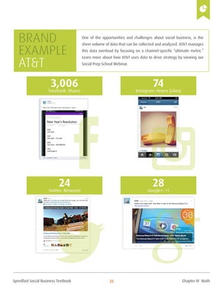 Spredfast Social Business Textbook 23
28
Google+: +1
24
Twitter: Retweets
One of the opportunities and challenges about social business, is the
sheer volume of data that can be collected and analyzed. AT&T manages
this data overload by focusing on a channel-specific “ultimate metric.”
Learn more about how AT&T uses data to drive strategy by viewing our
Social Prep School Webinar.
Brand
example
AT&T
3,006
Facebook: Shares
74
Instagram: Hearts (Likes)
Chapter IV Math
 