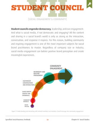 Spredfast Social Business Textbook 34
Student Council
[Social Engagement & Community]
VIIStudent councils engenderdemocracy, leadership, and civic engagement.
And what is social media, if not democratic and engaging? All the content
and sharing in a social brand’s world is only as strong as the interaction,
conversation, and response it inspires. For this reason, building community
and inspiring engagement is one of the most important subjects for social
brand practitioners to master. Regardless of company size or industry,
social media engagement can bolster positive brand perception and create
meaningful experiences.
BRAND
MESSAGE
COMMUNITY
INTERESTS
SHARE WORTHY
CONTENT AND
EXPERIENCES
LIGHTWEIGHT
CONVERSATIONS
AND INTERACTIONS
RECIPROCITY AND
REACTIVE
ENGAGEMENT
COMMUNITY
ENGAGEMENT
Figure 7.1 Understanding and interacting with network members can translate a brand message into community engagement
Chapter VI Social Studies
 