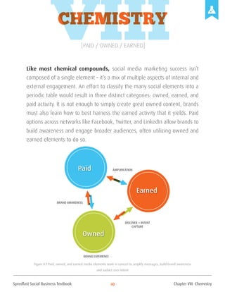 Spredfast Social Business Textbook 40
Chemistry
[paid / owned / earned]
VIIILike most chemical compounds, social media marketing success isn’t
composed of a single element – it’s a mix of multiple aspects of internal and
external engagement. An effort to classify the many social elements into a
periodic table would result in three distinct categories: owned, earned, and
paid activity. It is not enough to simply create great owned content, brands
must also learn how to best harness the earned activity that it yields. Paid
options across networks like Facebook, Twitter, and LinkedIn allow brands to
build awareness and engage broader audiences, often utilizing owned and
earned elements to do so.
Chapter VIII Chemistry
BRAND AWARENESS
AMPLIFICATION
DISCOVER + INTENT
CAPTURE
BRAND EXPERIENCE
Paid
Earned
Owned
Figure 8.1 Paid, owned, and earned media elements work in concert to amplify messages, build brand awareness
and surface user intent
 