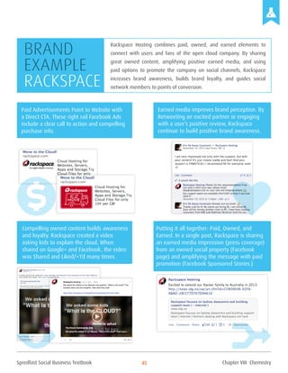 Spredfast Social Business Textbook 45
Rackspace Hosting combines paid, owned, and earned elements to
connect with users and fans of the open cloud company. By sharing
great owned content, amplifying positive earned media, and using
paid options to promote the company on social channels, Rackspace
increases brand awareness, builds brand loyalty, and guides social
network members to points of conversion.
Brand
example
Rackspace
Paid Advertisements Point to Website with
a Direct CTA. These right rail Facebook Ads
include a clear call to action and compelling
purchase info.
Earned media improves brand perception. By
Retweeting an excited partner or engaging
with a user’s positive review, Rackspace
continue to build positive brand awareness.
Putting it all together: Paid, Owned, and
Earned. In a single post, Rackspace is sharing
an earned media impression (press coverage)
from an owned social property (Facebook
page) and amplifying the message with paid
promotion (Facebook Sponsored Stories.)
Compelling owned content builds awareness
and loyalty. Rackspace created a video
asking kids to explain the cloud. When
shared on Google+ and Facebook, the video
was Shared and Liked/+1’d many times.
Chapter VIII Chemistry
 