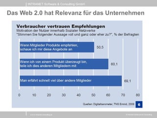 INTRANET Software & Consulting GmbH


Das Web 2.0 hat Relevanz für das Unternehmen




       w w w .intranet-consulting.at        © Intranet Softw are & Consulting
 